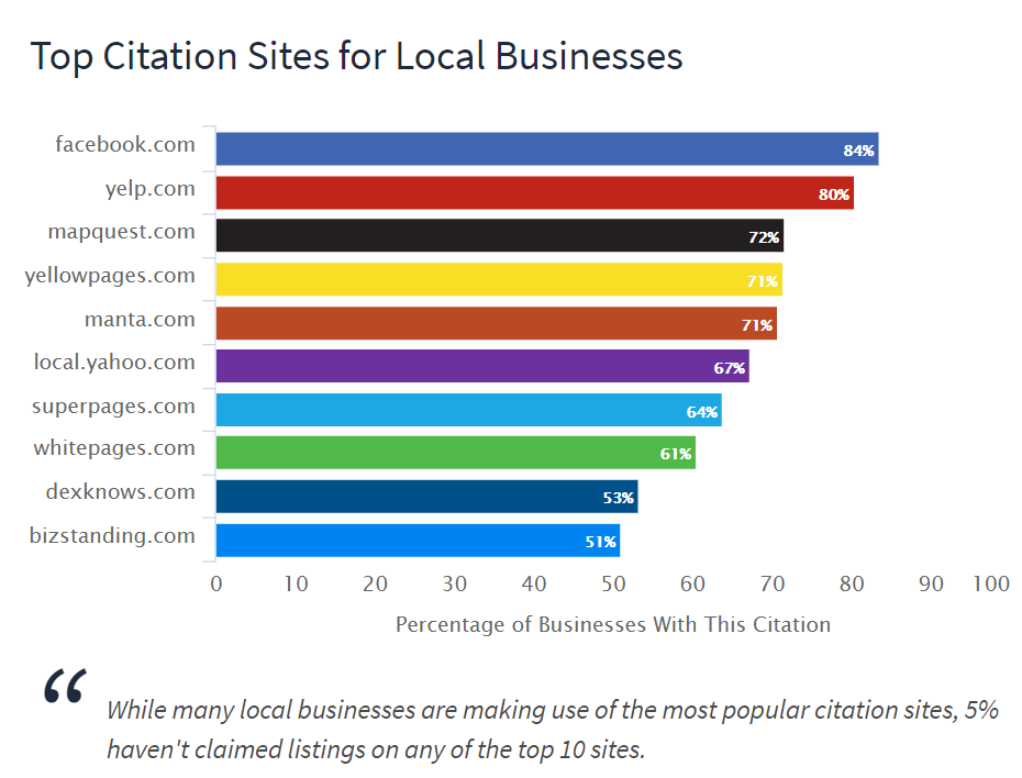 Top citation sites in the world.